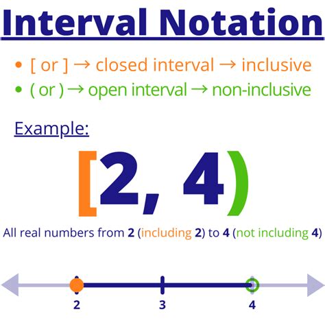 Interval (Interval ) .